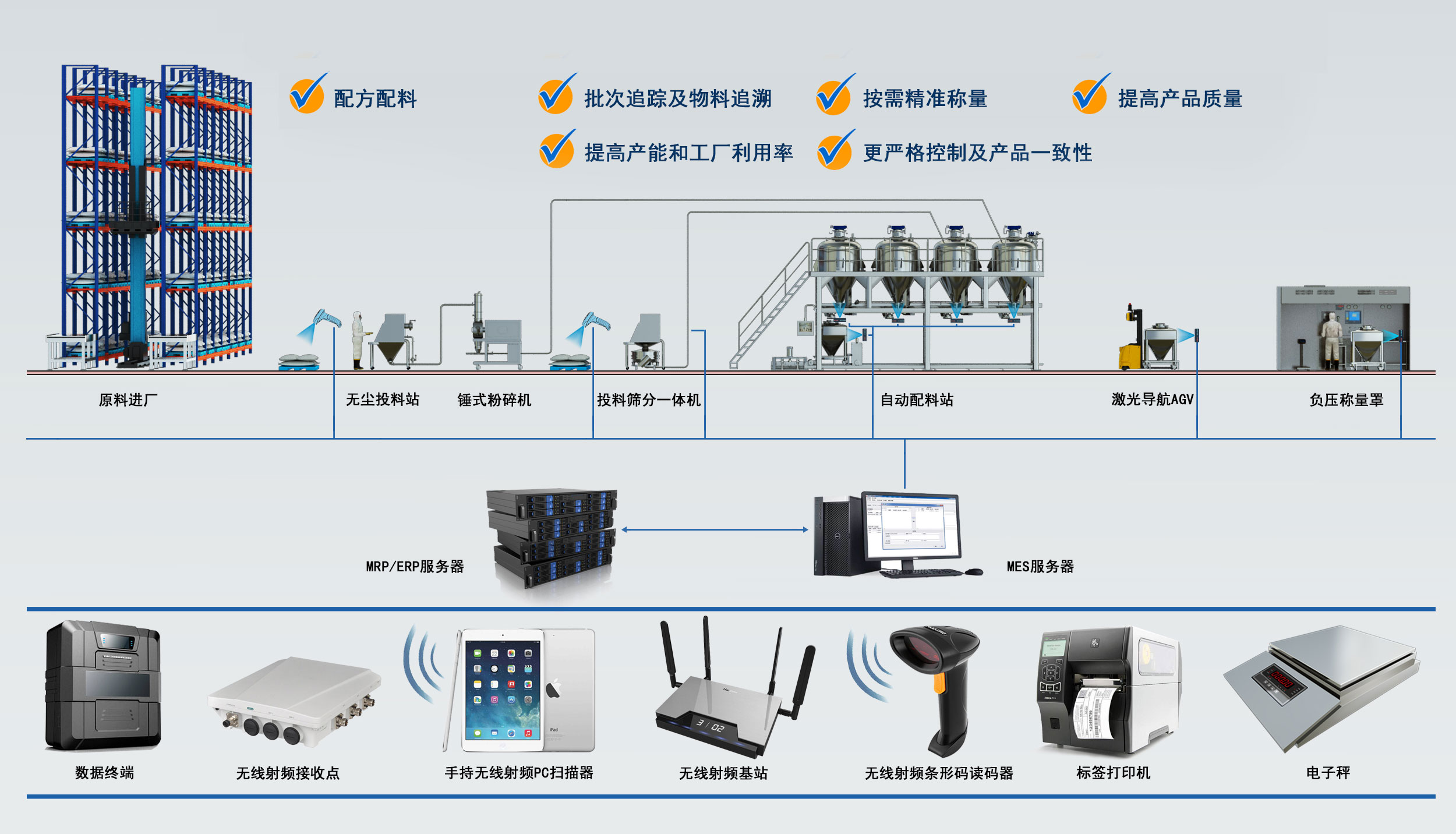 专业服务 | 诚益通智能粉体工程整体解决方案